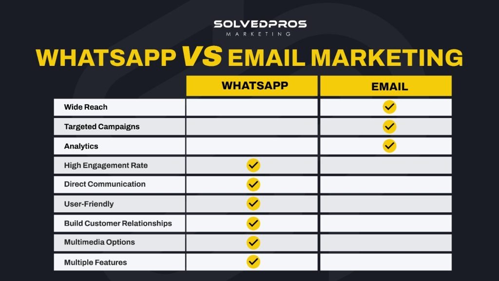 email vs whatsapp marketing
